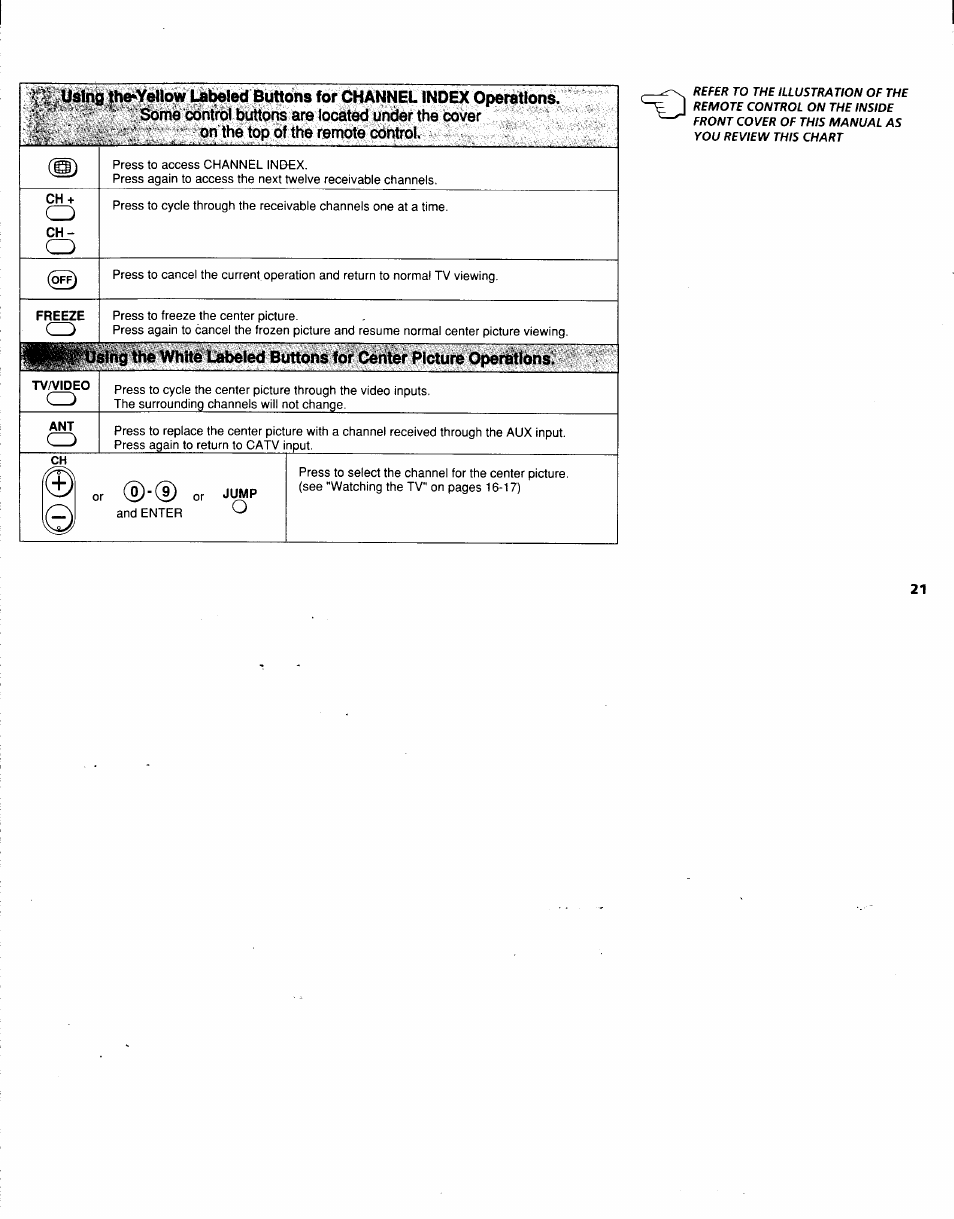Tva/ideo, Jump, 0)-(d | Sony KV-32XBR48 User Manual | Page 23 / 41