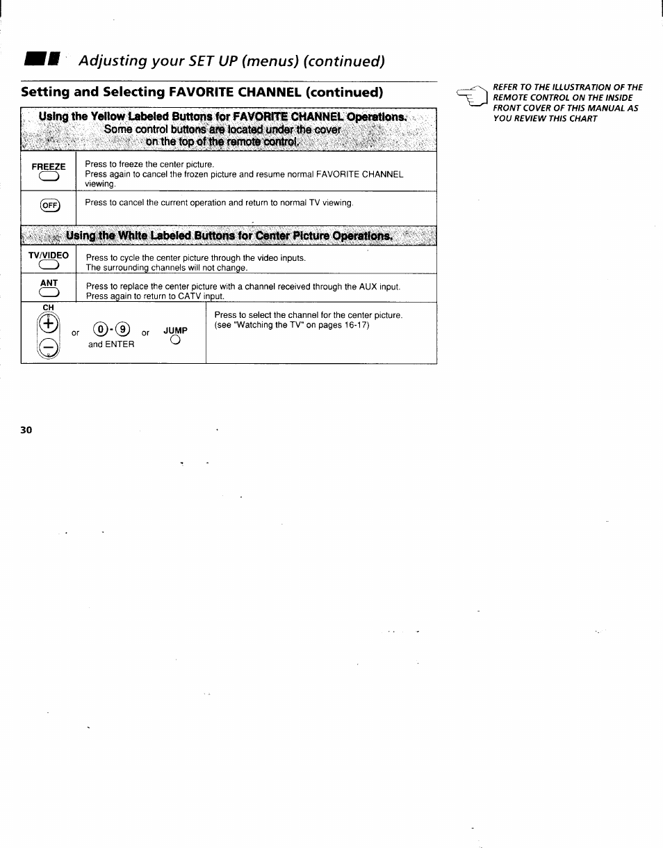 Ivm adjusting your set up (menus) (continued), Setting and selecting favorite channel (continued), Freeze | Tv/video, Jump | Sony KV-32XBR48 User Manual | Page 32 / 41