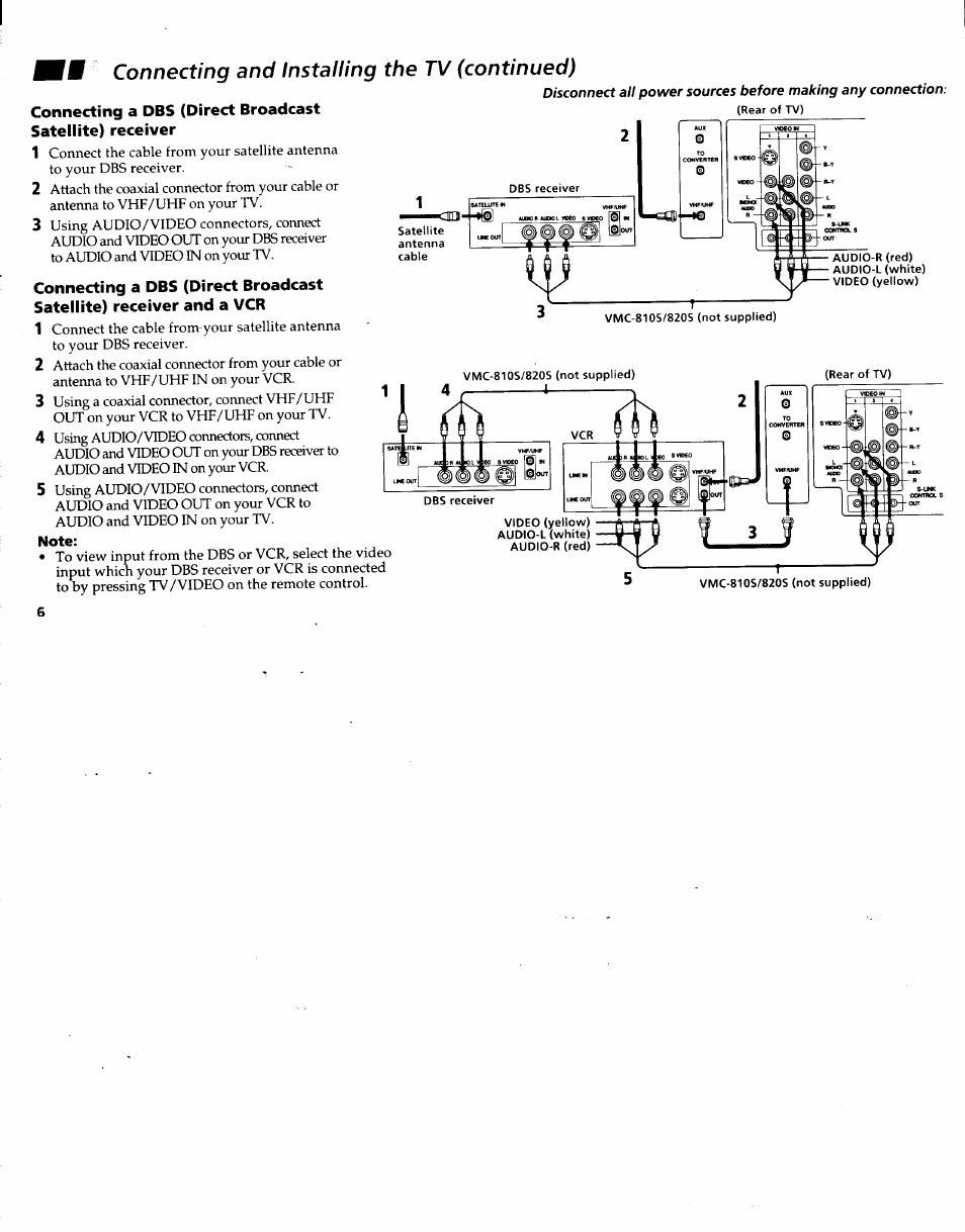 Connecting and installing the tv (continued), Note | Sony KV-32XBR48 User Manual | Page 8 / 41
