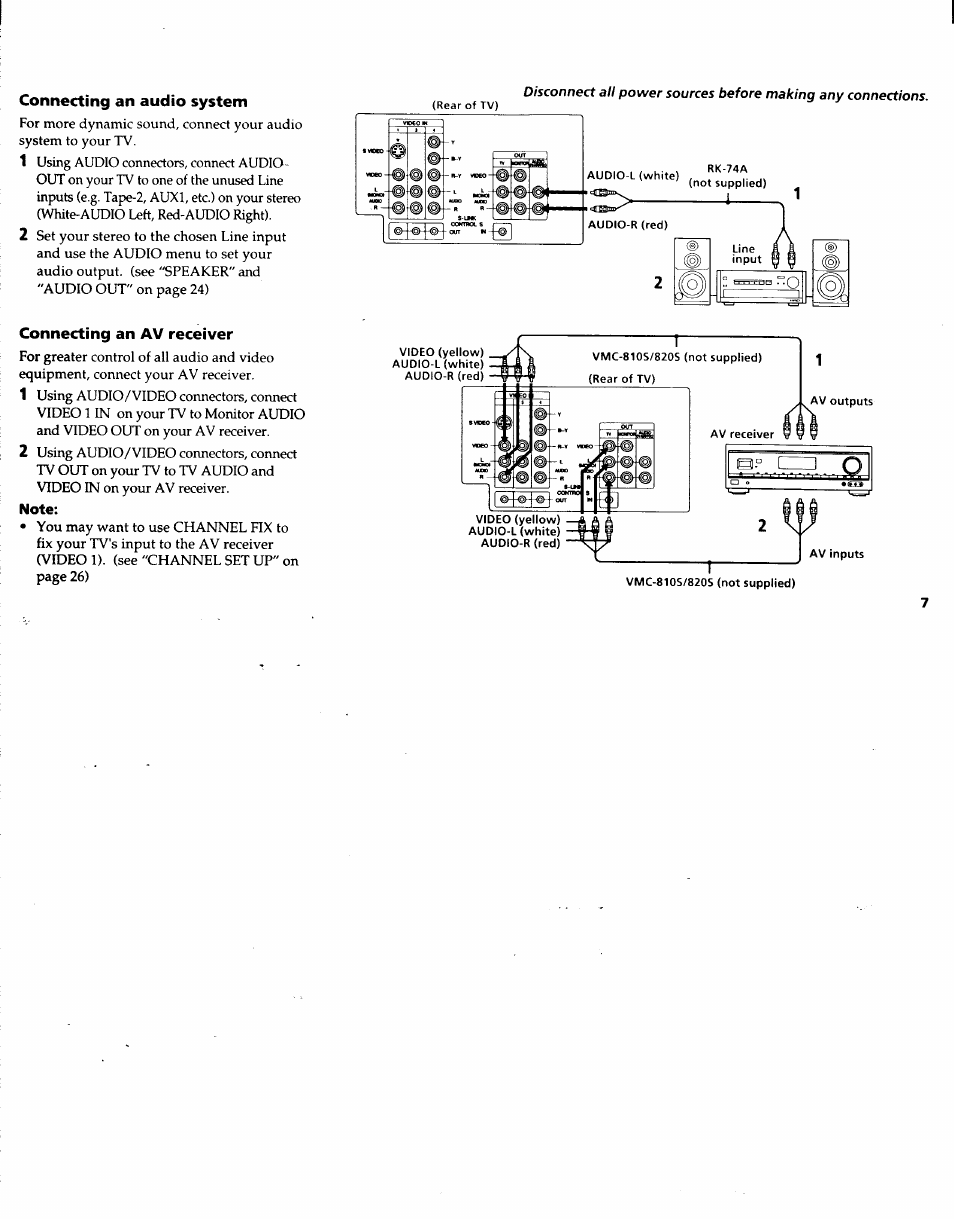 Connecting an audio system, Connecting an av receiver, Note | Connecting a dbs receiver | Sony KV-32XBR48 User Manual | Page 9 / 41