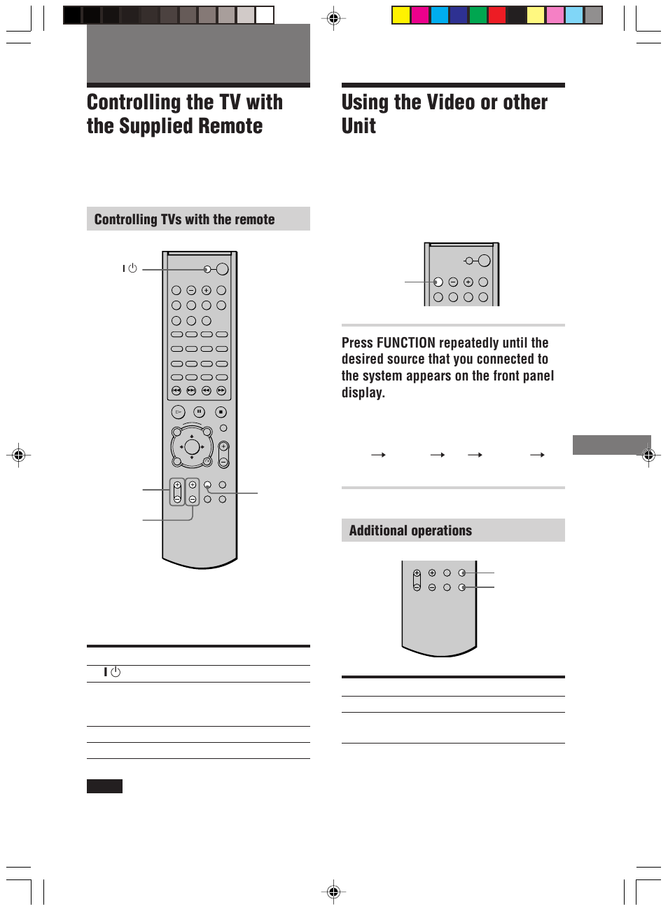 Other operations, Using the video or other unit, Controlling the tv with the supplied remote | Controlling tvs with the remote, Additional operations | Sony HT-C800DP User Manual | Page 61 / 84