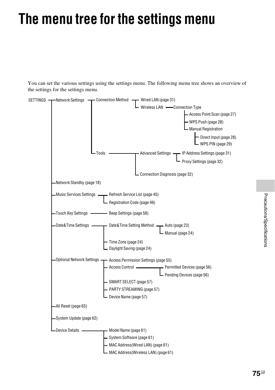 The menu tree for the settings menu | Sony NAS-SV20i User Manual | Page 75 / 95
