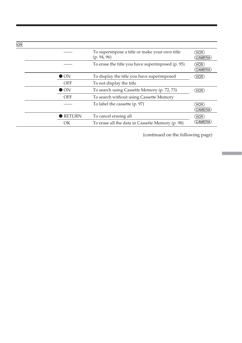 Changing the menu settings | Sony DCR-TRV38 User Manual | Page 173 / 212
