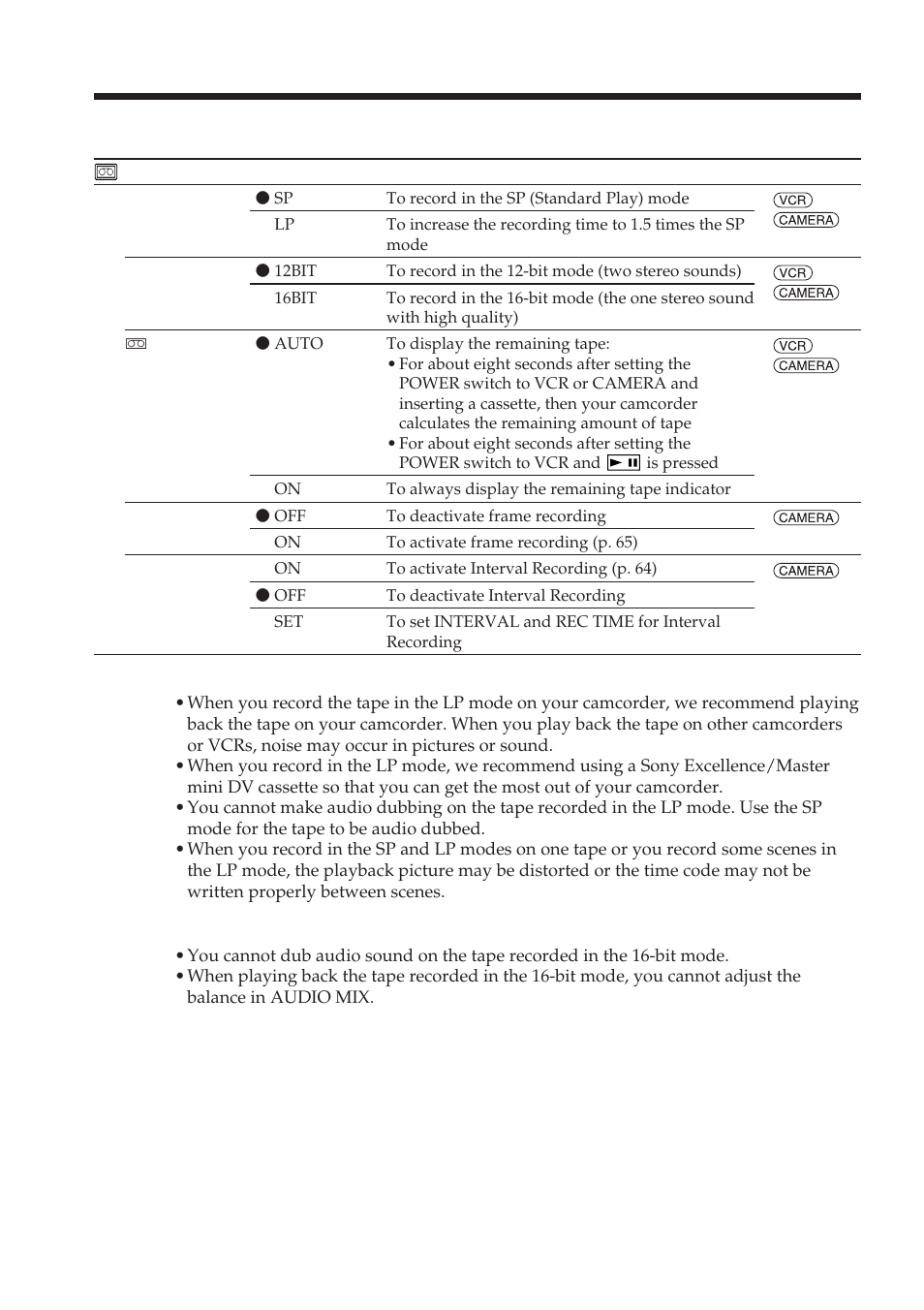 Changing the menu settings | Sony DCR-TRV38 User Manual | Page 174 / 212