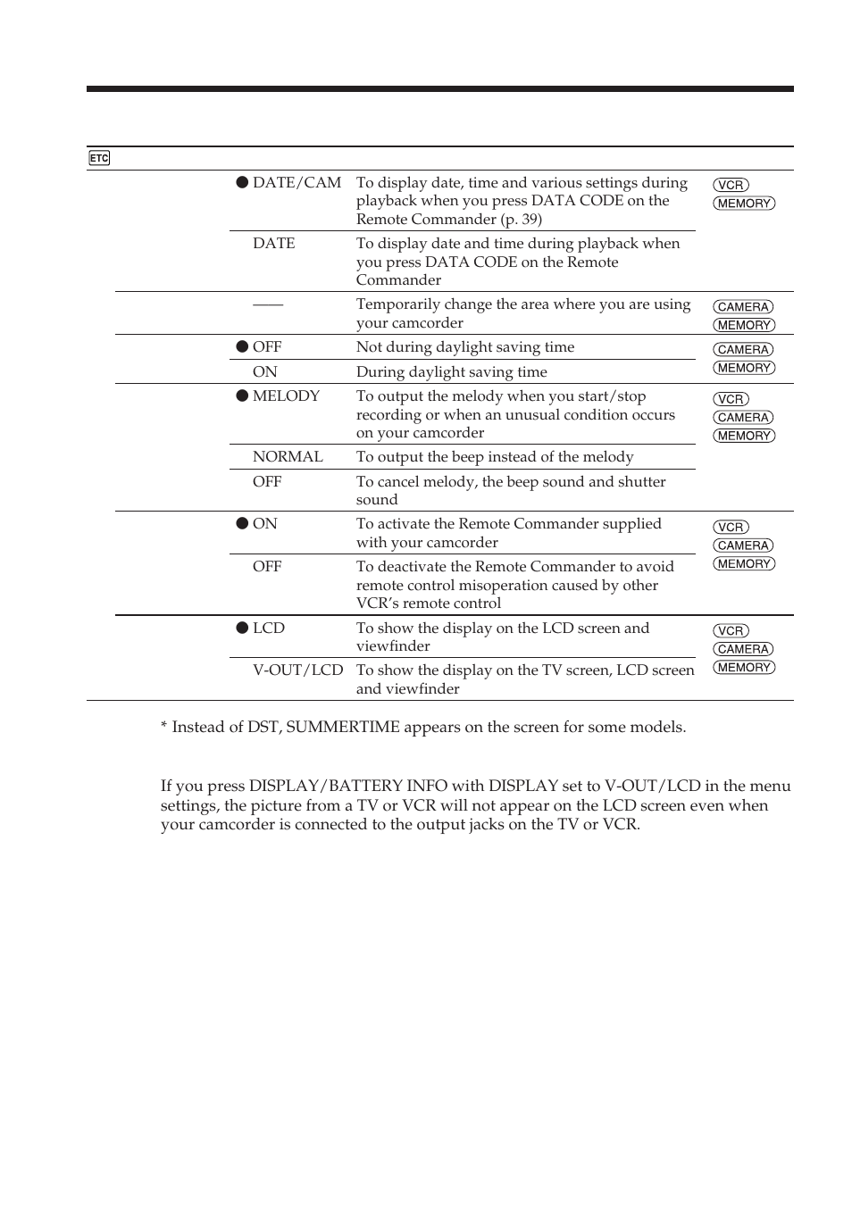 Changing the menu settings | Sony DCR-TRV38 User Manual | Page 176 / 212