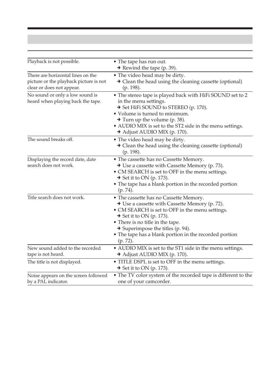 During playback, Types of trouble and how to correct trouble | Sony DCR-TRV38 User Manual | Page 180 / 212