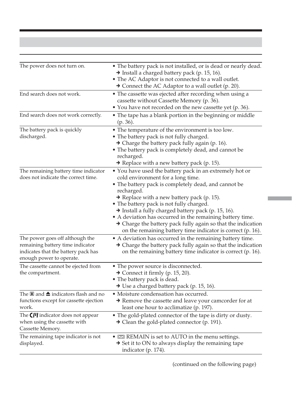 During recording and playback, Types of trouble and how to correct trouble | Sony DCR-TRV38 User Manual | Page 181 / 212