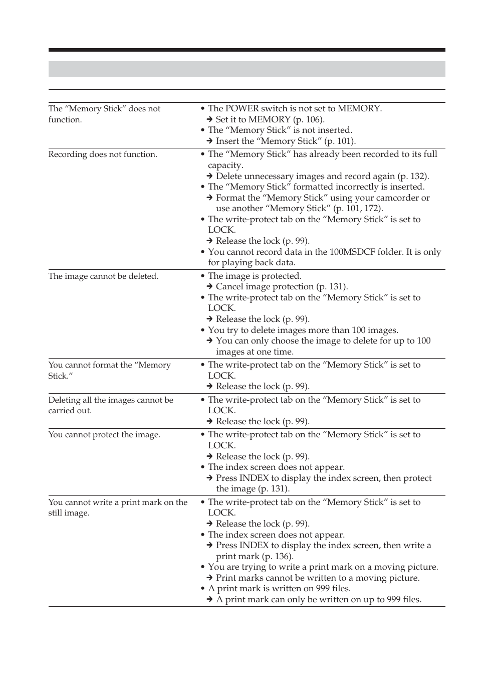 Types of trouble and how to correct trouble | Sony DCR-TRV38 User Manual | Page 182 / 212