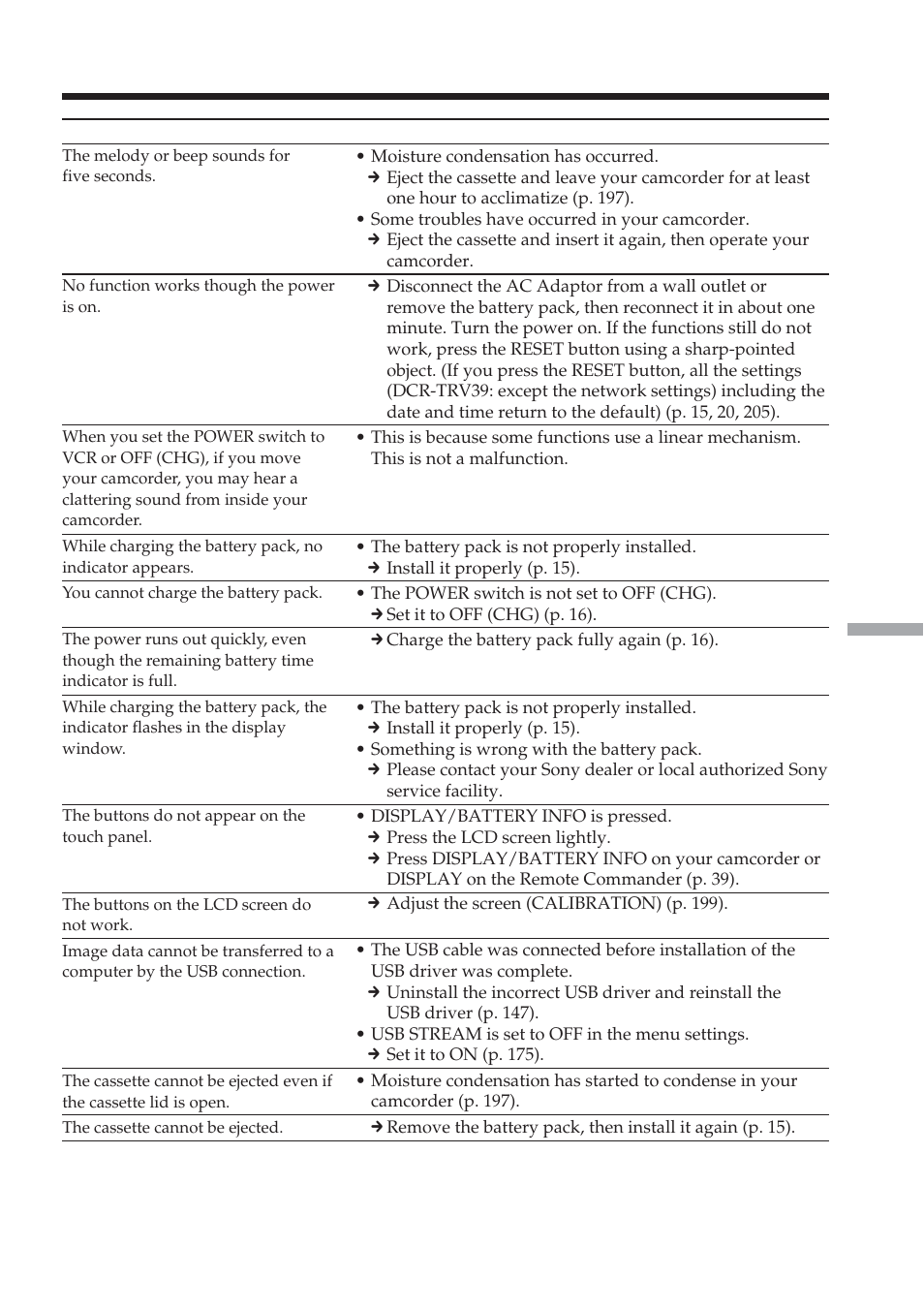Types of trouble and how to correct trouble | Sony DCR-TRV38 User Manual | Page 185 / 212