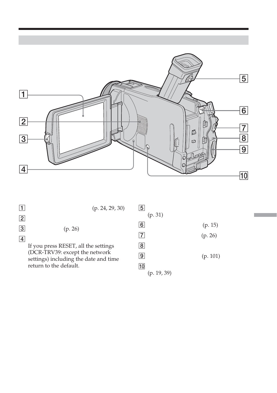 Quick reference, Identifying parts and controls | Sony DCR-TRV38 User Manual | Page 205 / 212