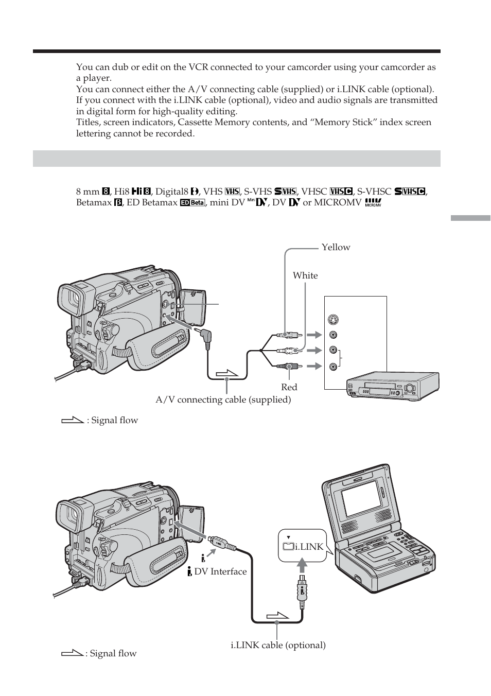 Editing, Dubbing tape | Sony DCR-TRV38 User Manual | Page 75 / 212