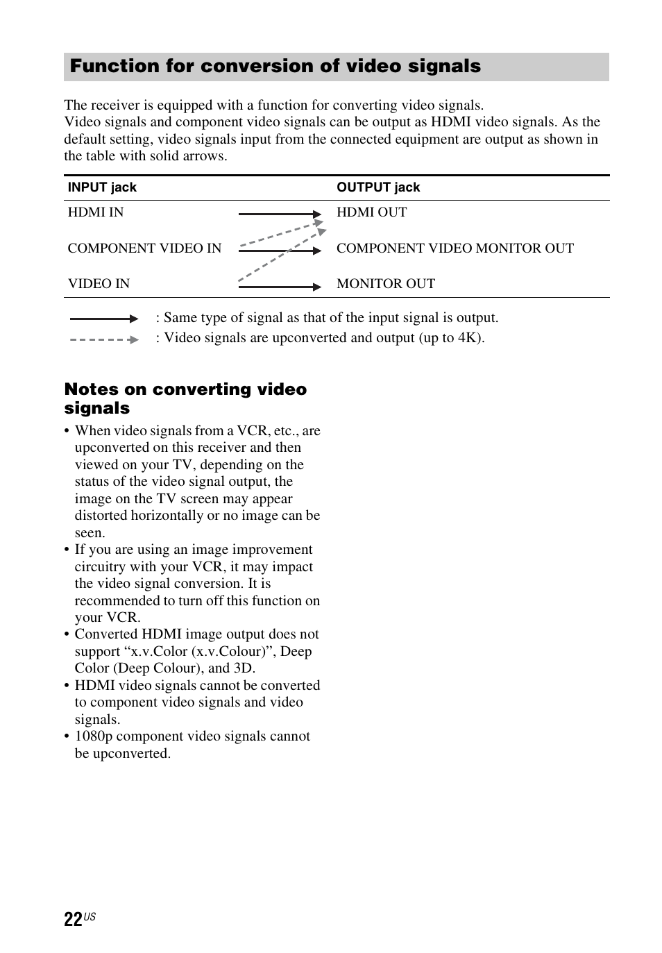 Function for conversion of video signals | Sony STR-DN1040 User Manual | Page 22 / 136