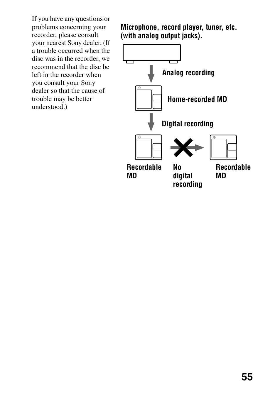 Sony MZ-R701 User Manual | Page 55 / 68