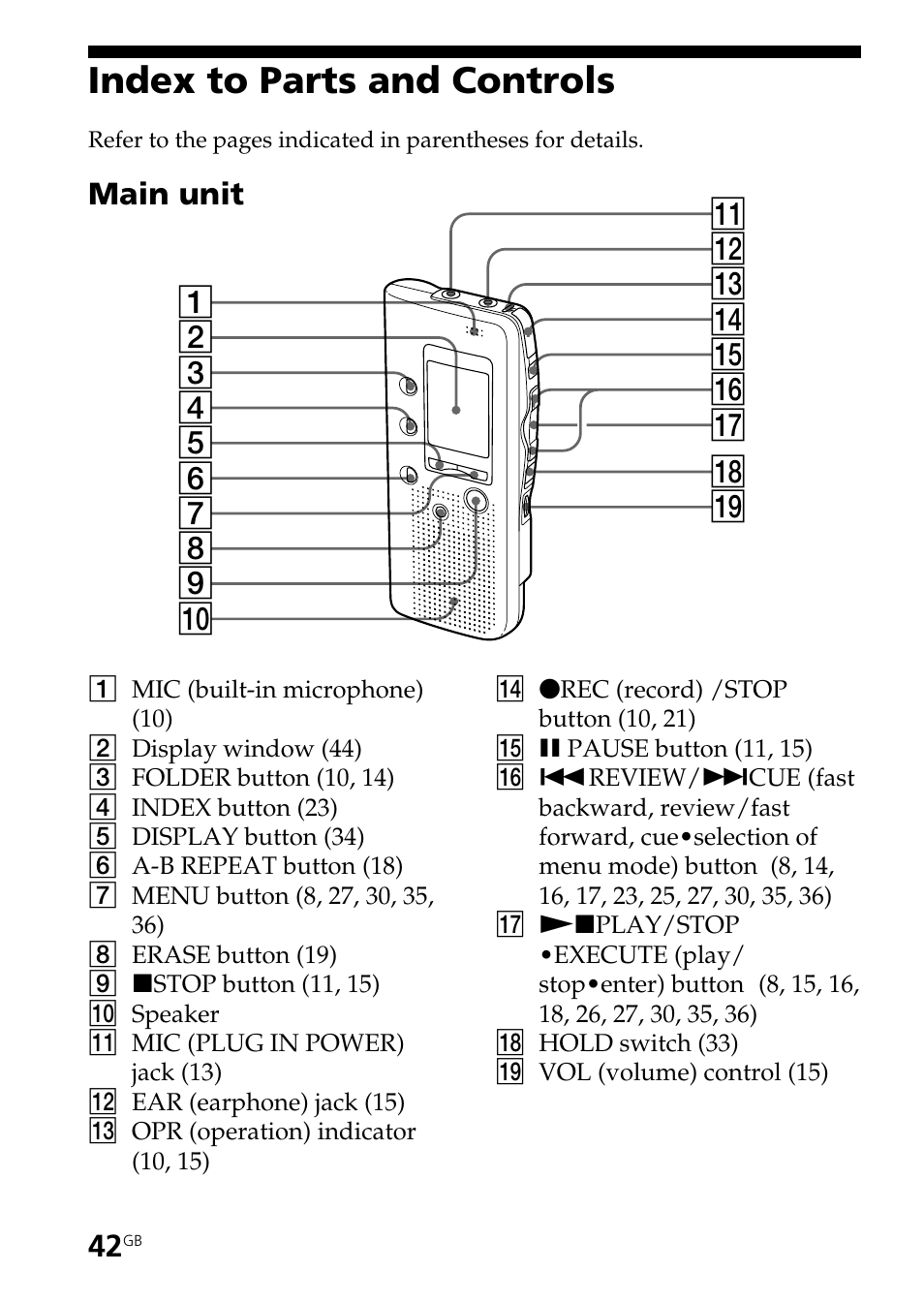 Index to parts and controls | Sony ICD-B25 User Manual | Page 42 / 48