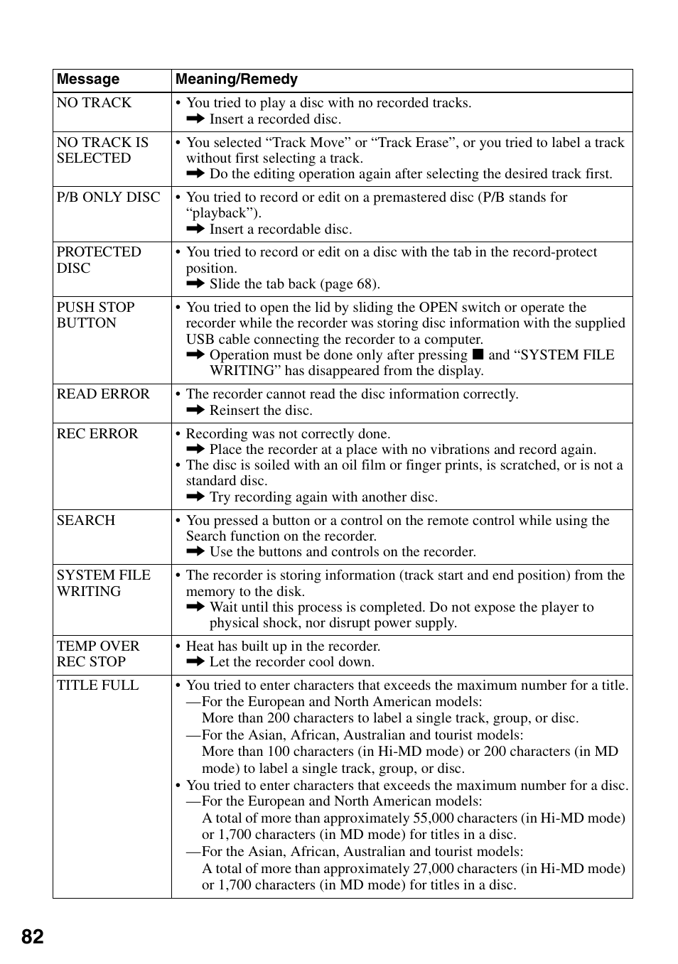 Sony MZ-M100 User Manual | Page 82 / 119