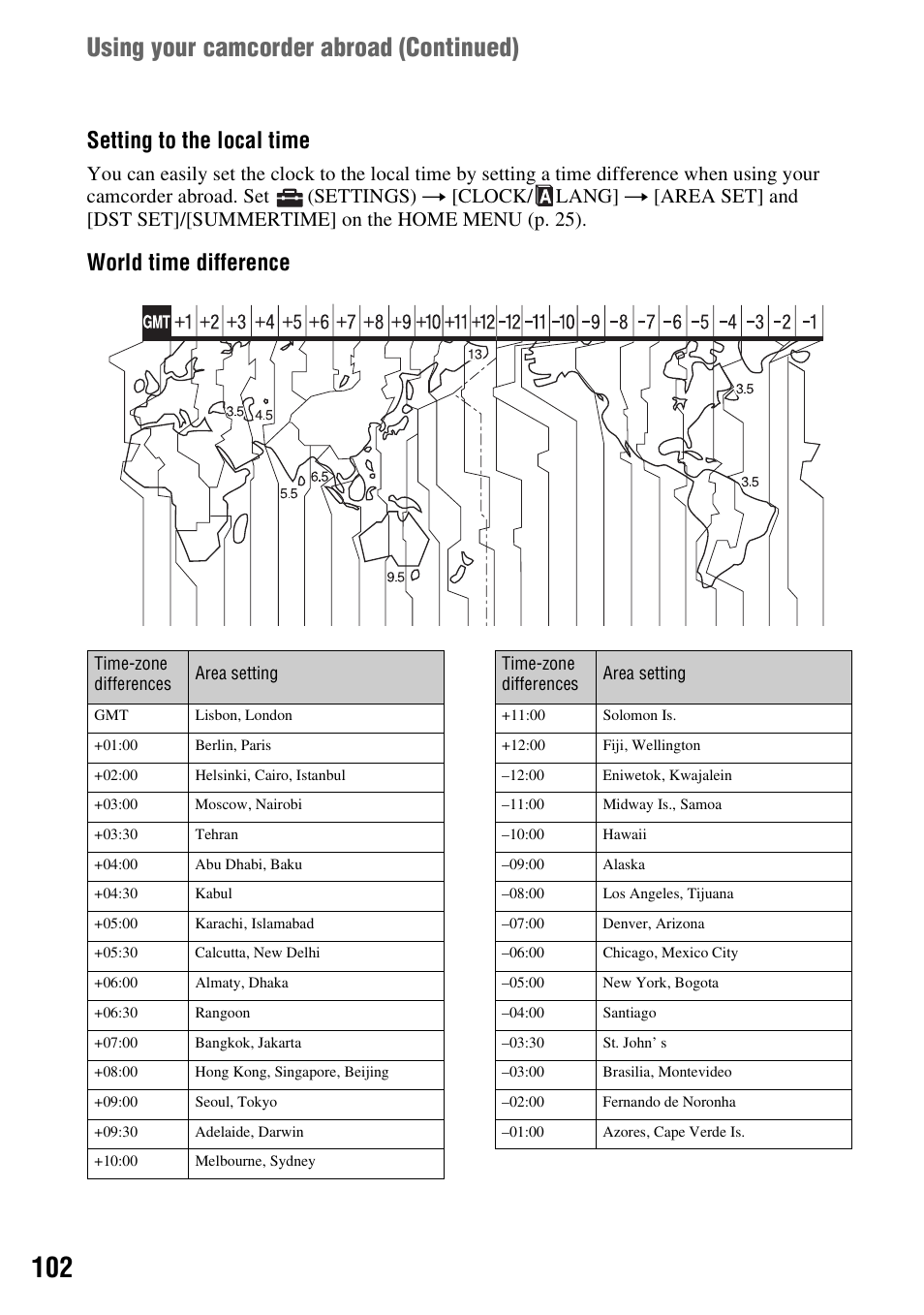 Using your camcorder abroad (continued), Setting to the local time, World time difference | Sony DCR-DVD508 User Manual | Page 102 / 139