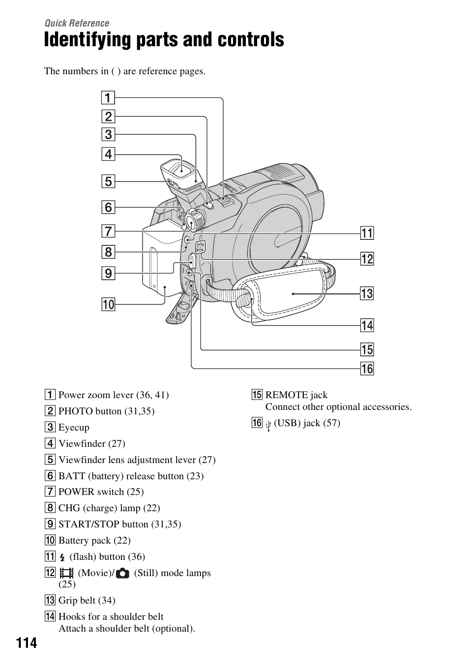 Quick reference, Identifying parts and controls, Quick | Reference | Sony DCR-DVD508 User Manual | Page 114 / 139