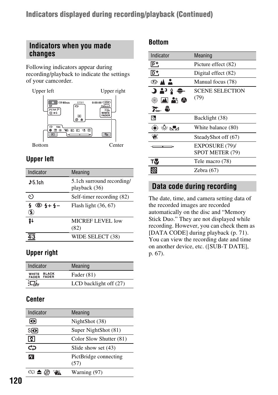 Indicators when you made changes, Data code during recording, Upper left upper right center bottom | Sony DCR-DVD508 User Manual | Page 120 / 139