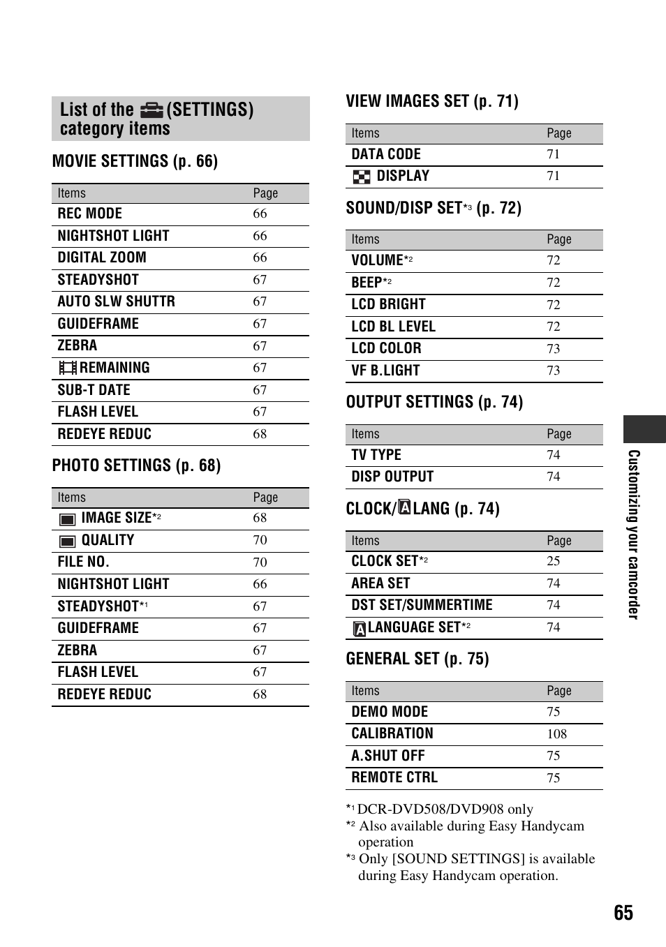 List of the (settings) category items, List of the, Settings) category | Items | Sony DCR-DVD508 User Manual | Page 65 / 139