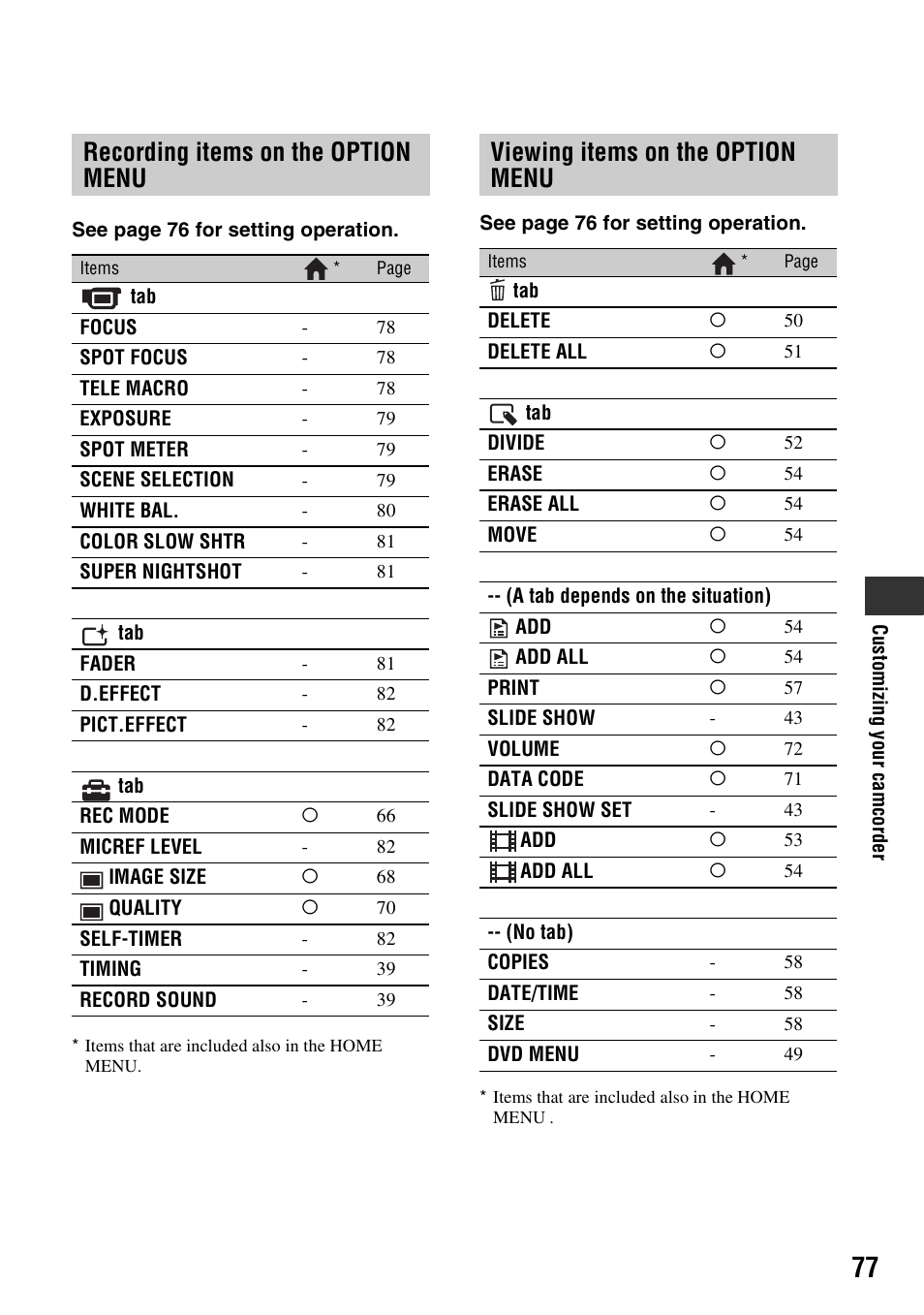 Recording items on the option menu, Viewing items on the option menu | Sony DCR-DVD508 User Manual | Page 77 / 139