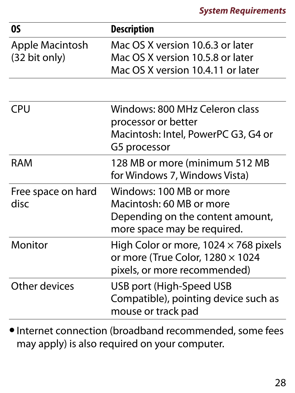 Sony PRS-650RC User Manual | Page 28 / 29