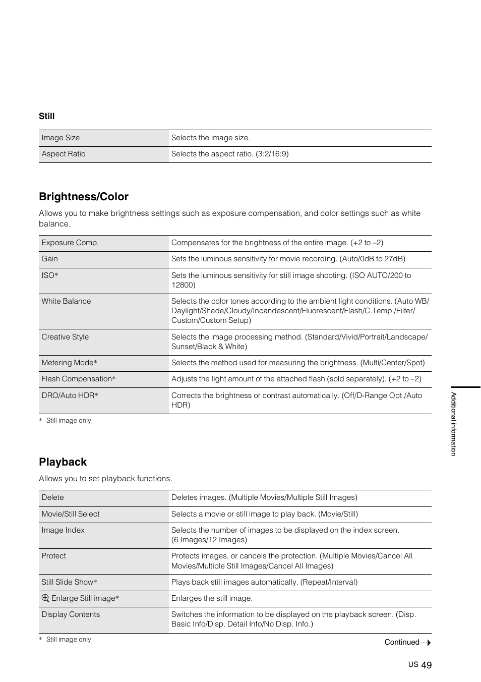 Brightness/color, Playback | Sony NEX-VG10 User Manual | Page 48 / 161