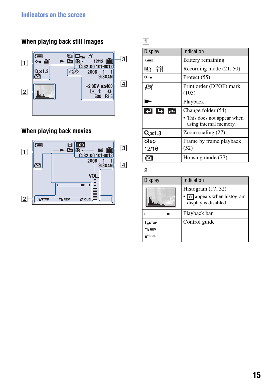 Sony DSC-N2 User Manual | Page 15 / 132