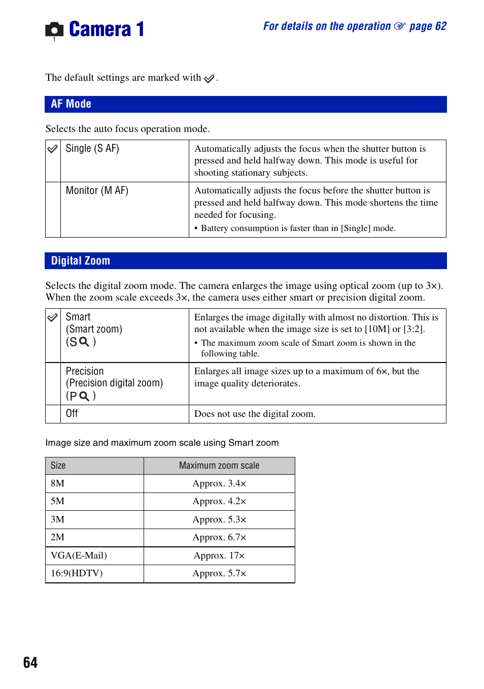 Camera 1, Af mode, Digital zoom | Af mode digital zoom | Sony DSC-N2 User Manual | Page 64 / 132