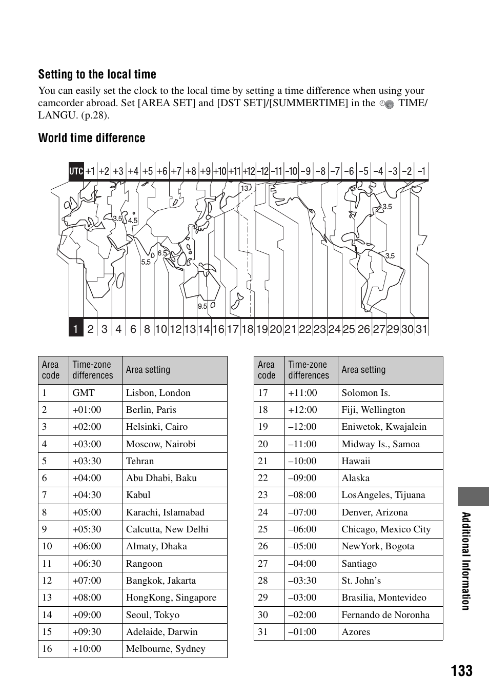 Setting to the local time, World time difference | Sony DCR-DVD205 User Manual | Page 133 / 156