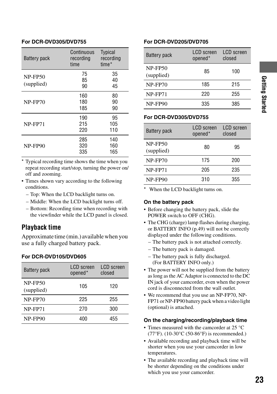 Playback time | Sony DCR-DVD205 User Manual | Page 23 / 156