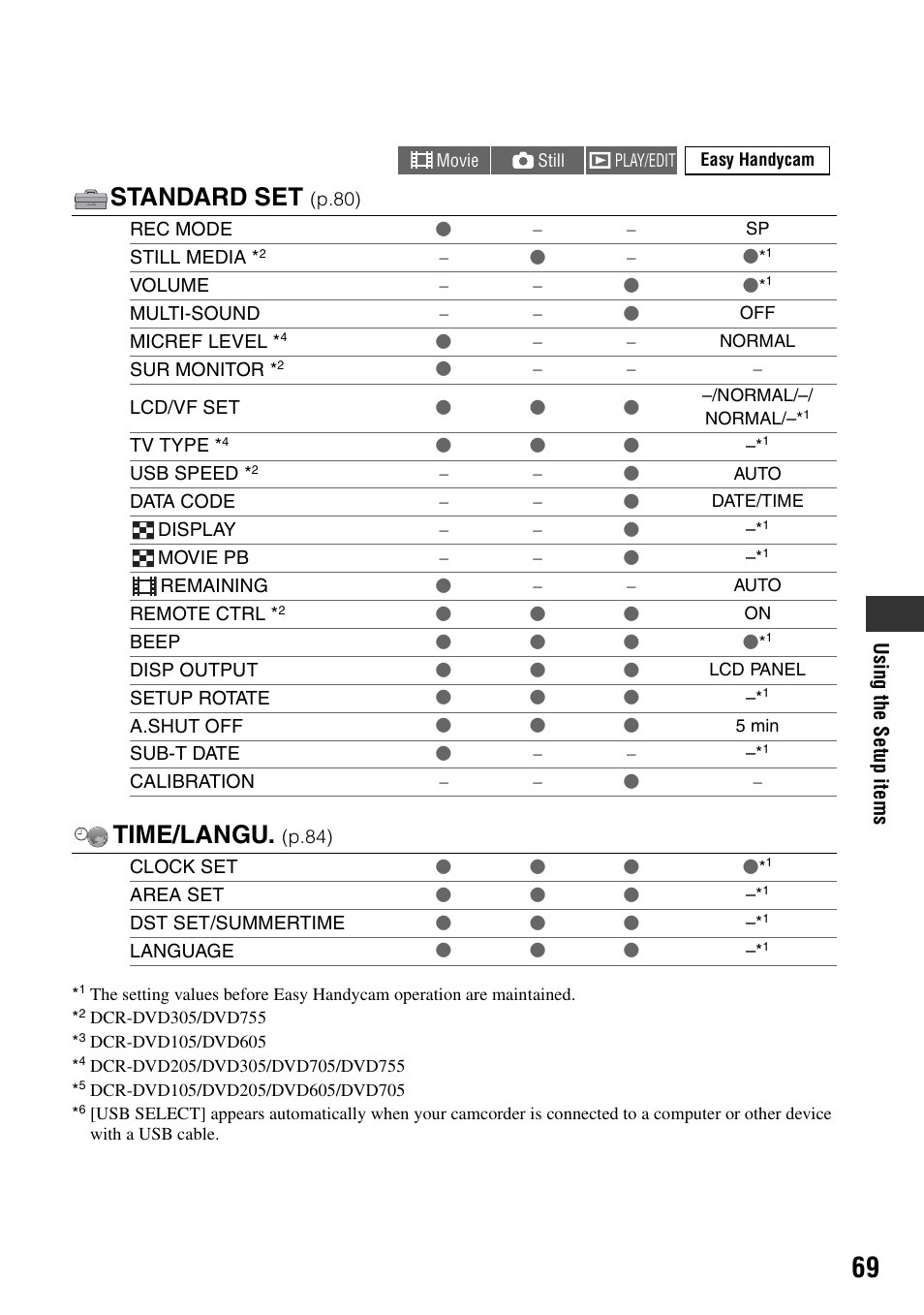 Standard set, Time/langu | Sony DCR-DVD205 User Manual | Page 69 / 156