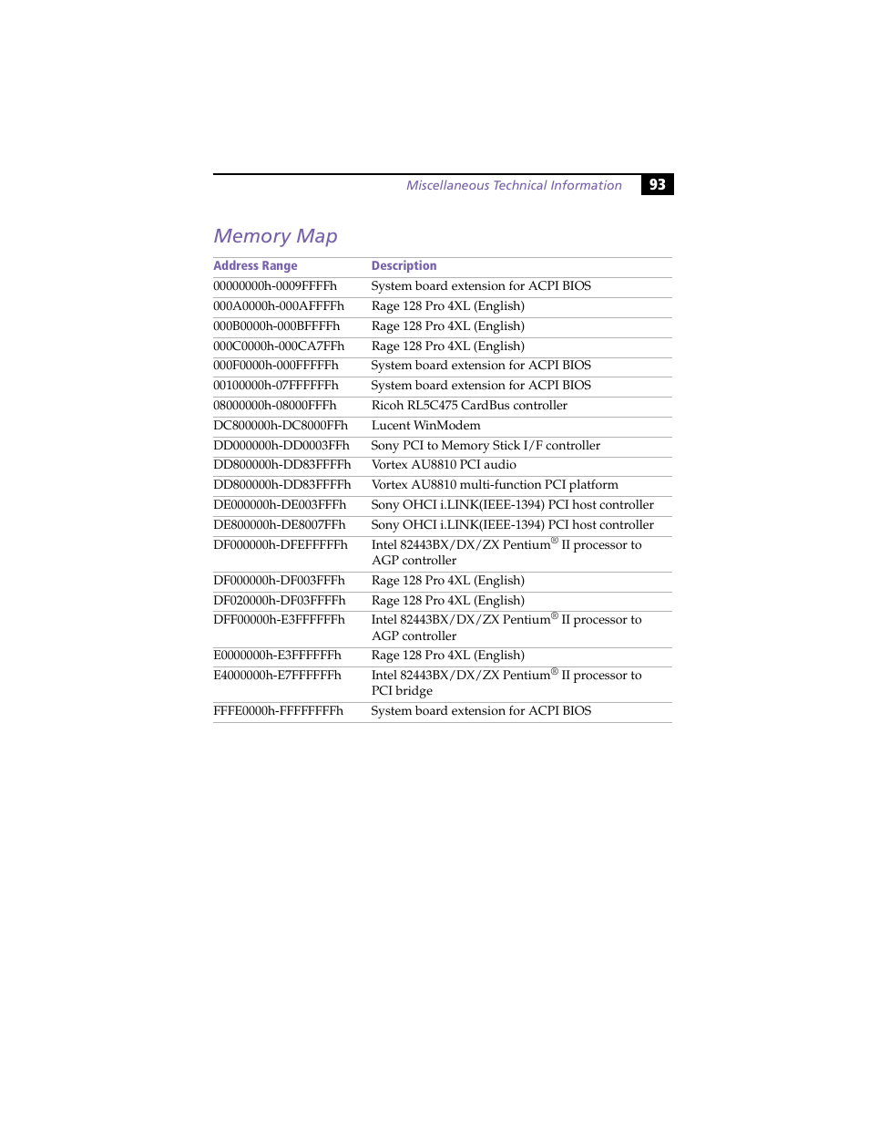 Memory map | Sony PCV-L630 User Manual | Page 101 / 110