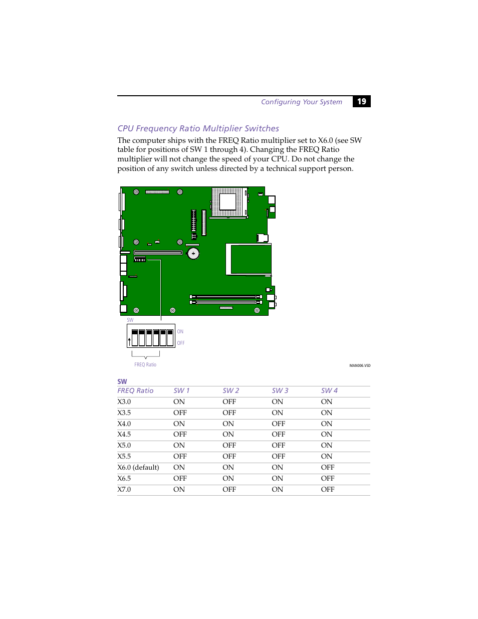Cpu frequency ratio multiplier switches, 19 cpu frequency ratio multiplier switches | Sony PCV-L630 User Manual | Page 27 / 110