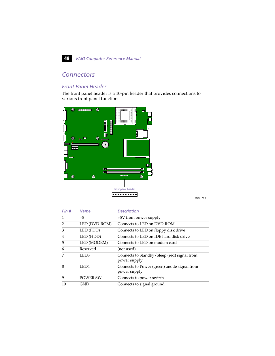 Connectors, Front panel header | Sony PCV-L630 User Manual | Page 56 / 110