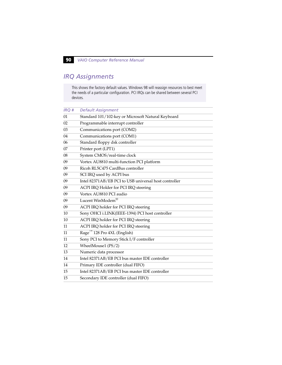 Irq assignments | Sony PCV-L630 User Manual | Page 98 / 110