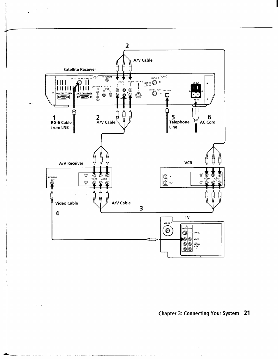 Sony SAT-A1 User Manual | Page 19 / 89
