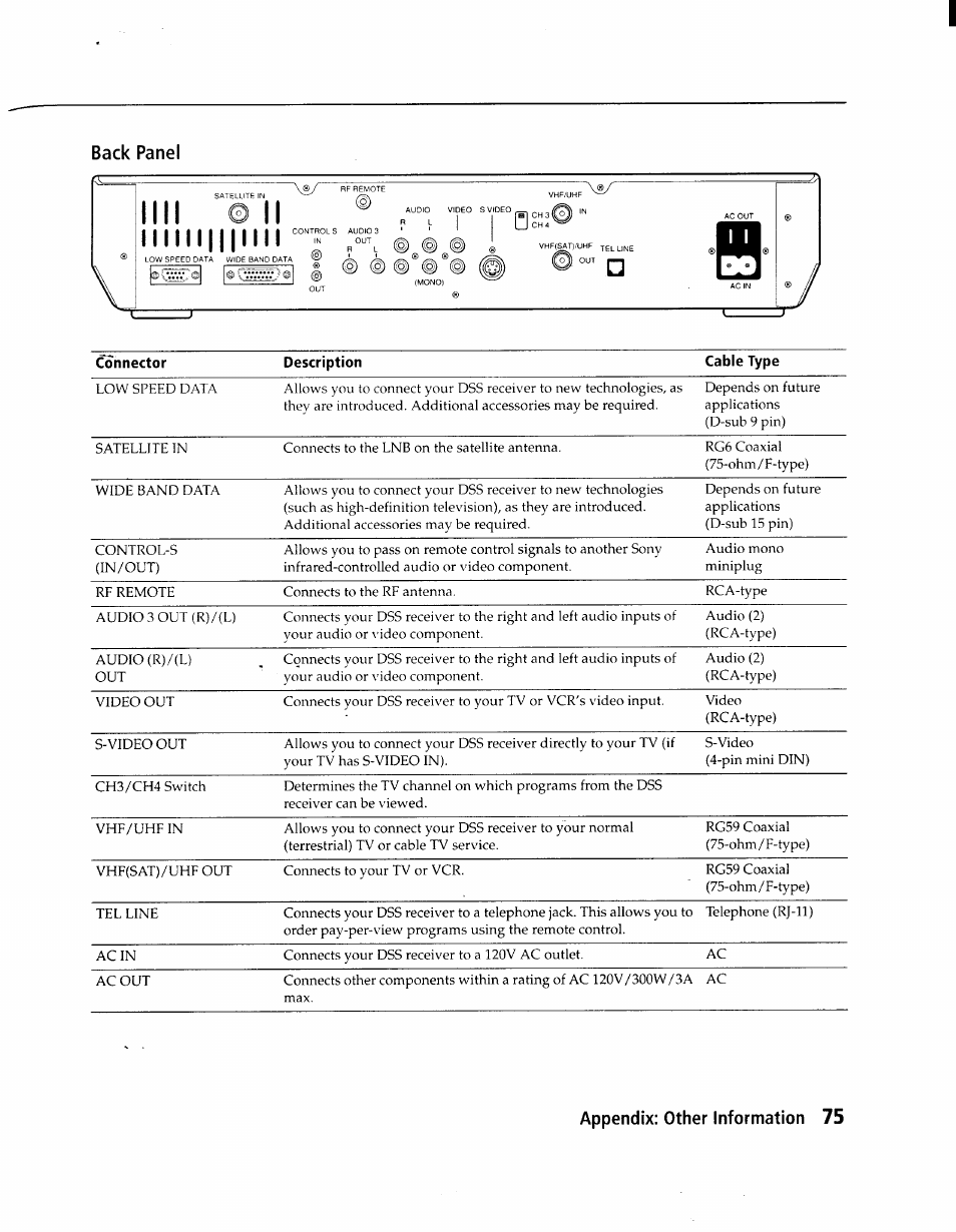 Back panel, Appendix: other information 75 | Sony SAT-A1 User Manual | Page 72 / 89
