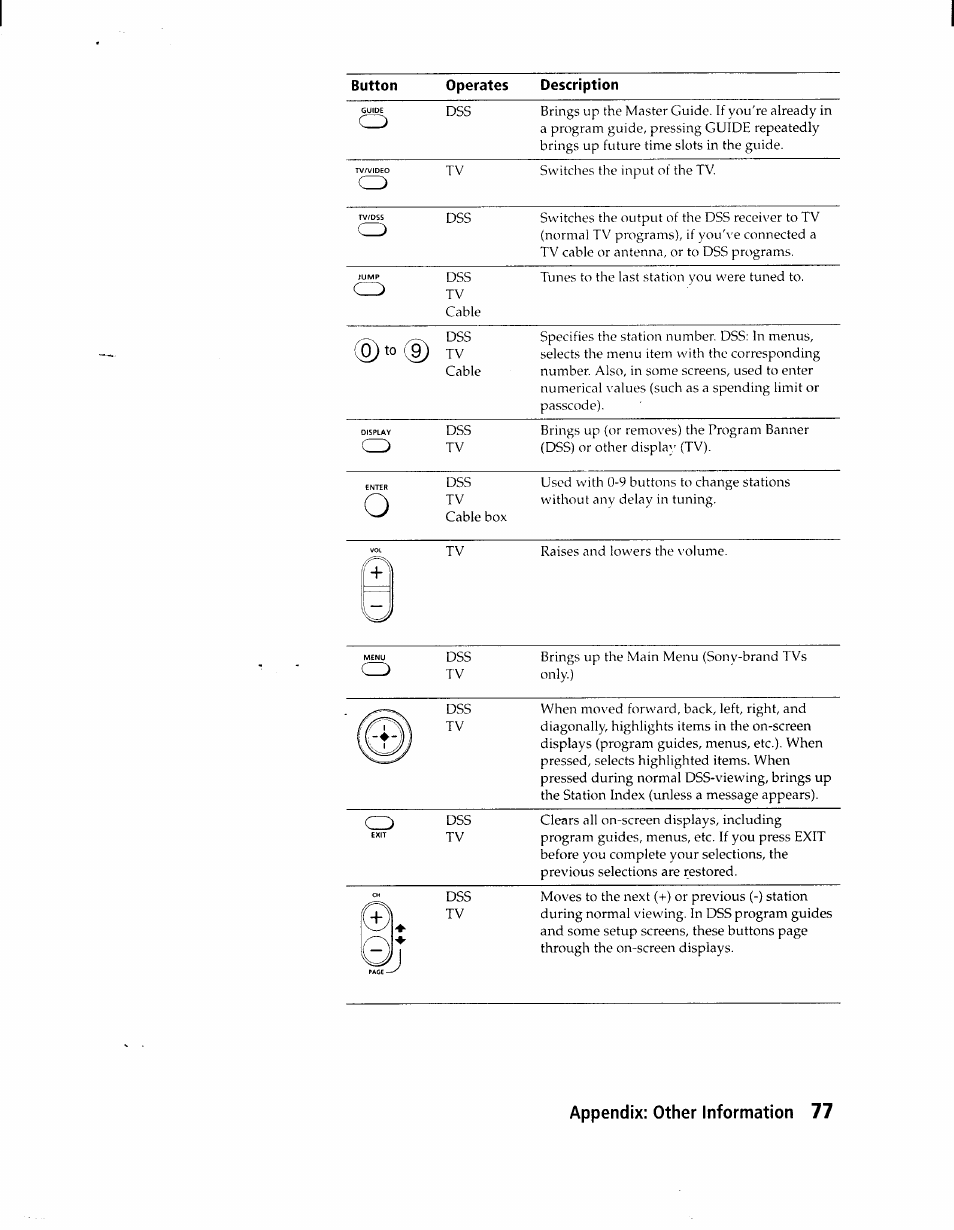Appendix: other information 77 | Sony SAT-A1 User Manual | Page 74 / 89
