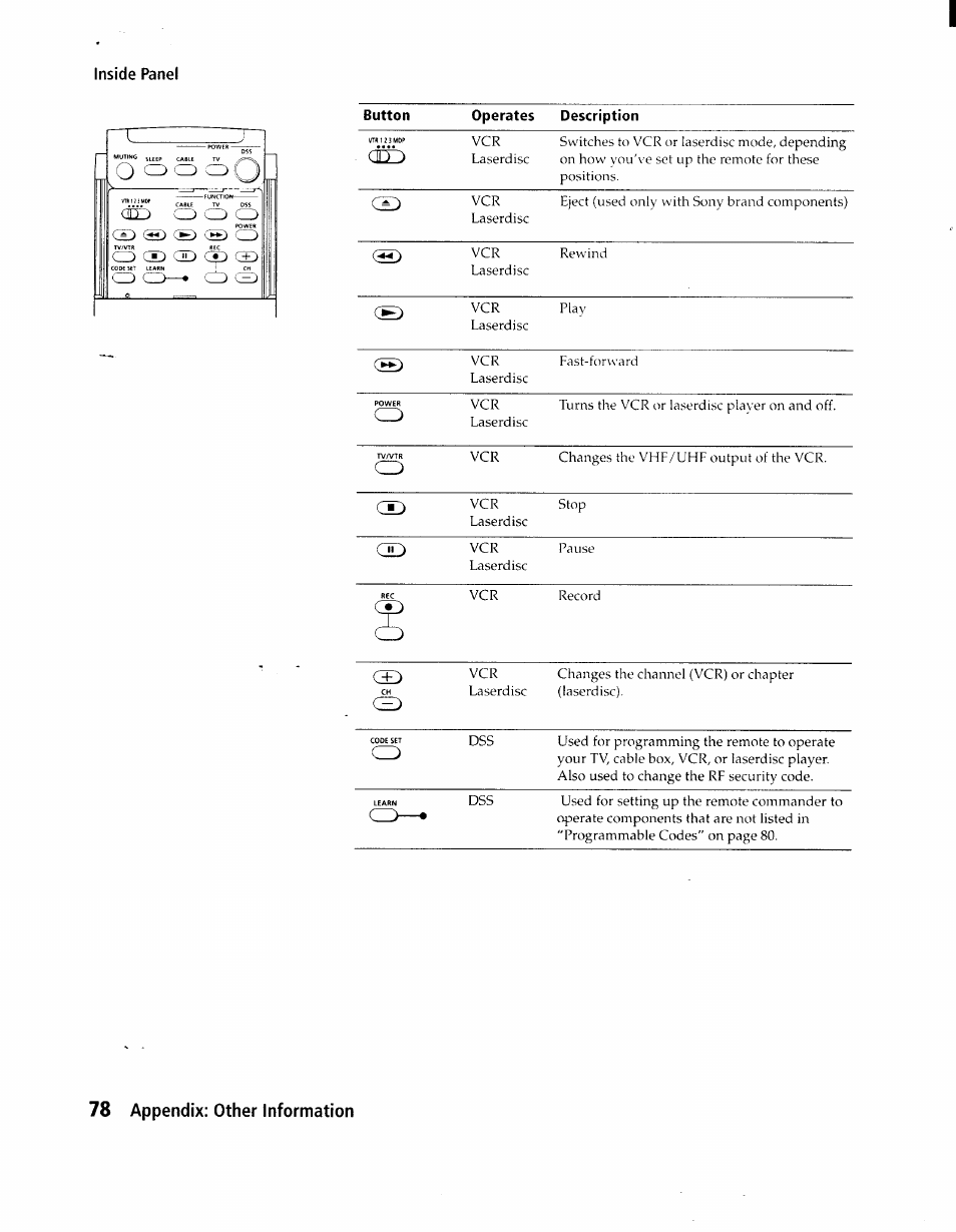 78 appendix: other information | Sony SAT-A1 User Manual | Page 75 / 89