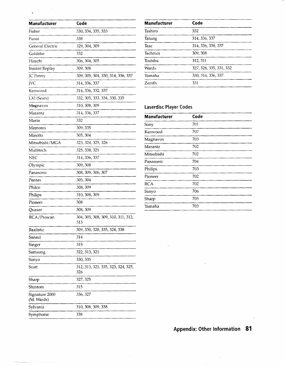 Laserdisc player codes | Sony SAT-A1 User Manual | Page 78 / 89