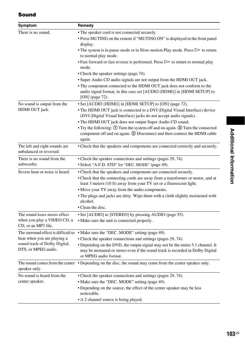 Ad dit iona l inf o rma tion, Sound | Sony HCD-HDX678WF User Manual | Page 103 / 128