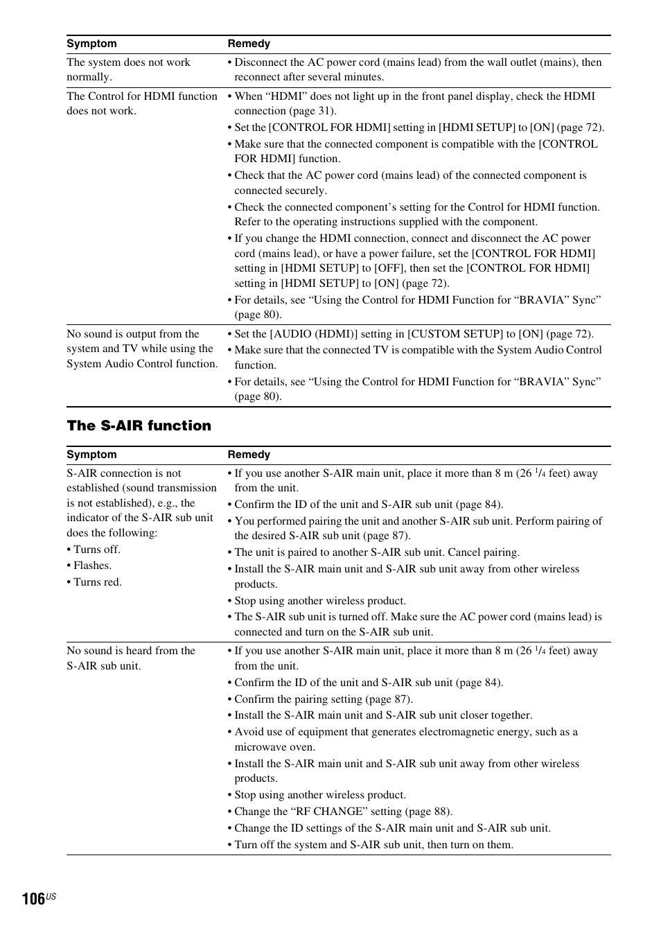 The s-air function | Sony HCD-HDX678WF User Manual | Page 106 / 128