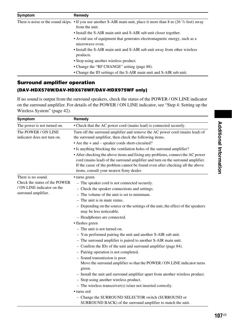 Ad dit iona l inf o rma tion, Surround amplifier operation | Sony HCD-HDX678WF User Manual | Page 107 / 128