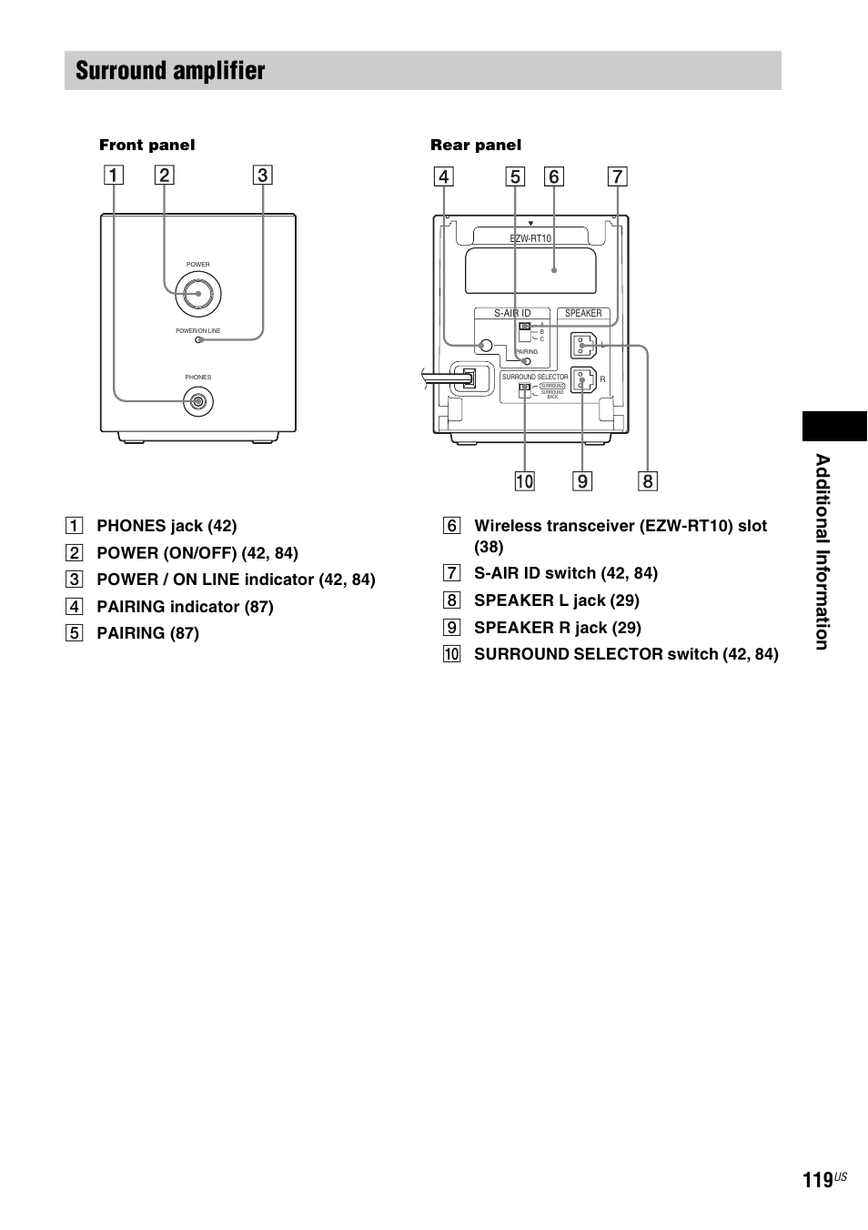Surround amplifier, Ad dit iona l inf o rma tion, Front panel rear panel | Sony HCD-HDX678WF User Manual | Page 119 / 128