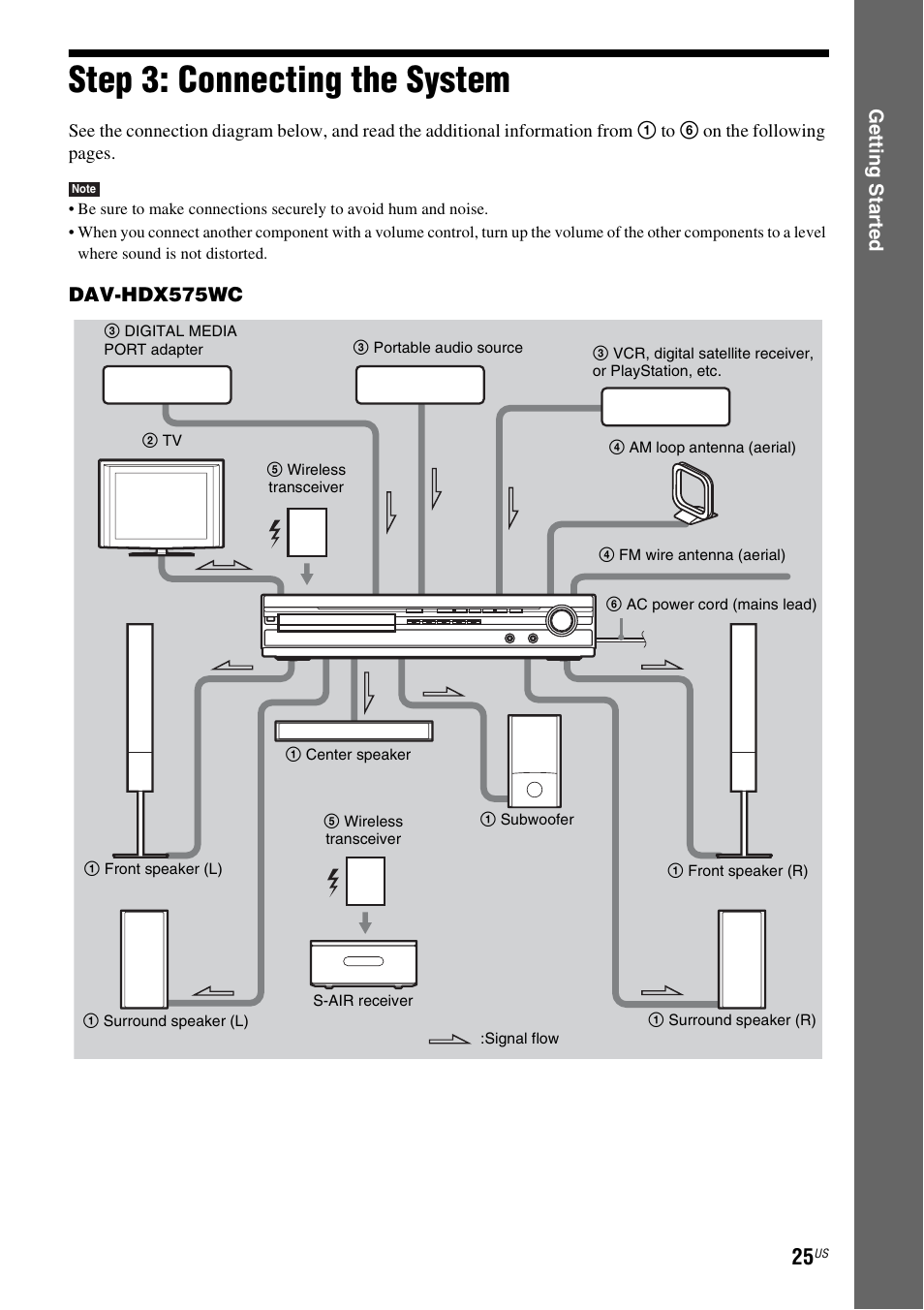 Step 3: connecting the system, Ge tting star te d, Dav-hdx575wc | Sony HCD-HDX678WF User Manual | Page 25 / 128