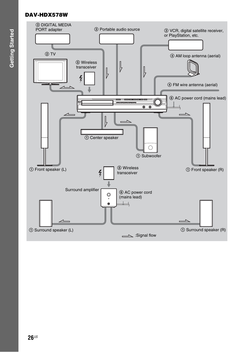 Gettin g star ted dav-hdx578w | Sony HCD-HDX678WF User Manual | Page 26 / 128
