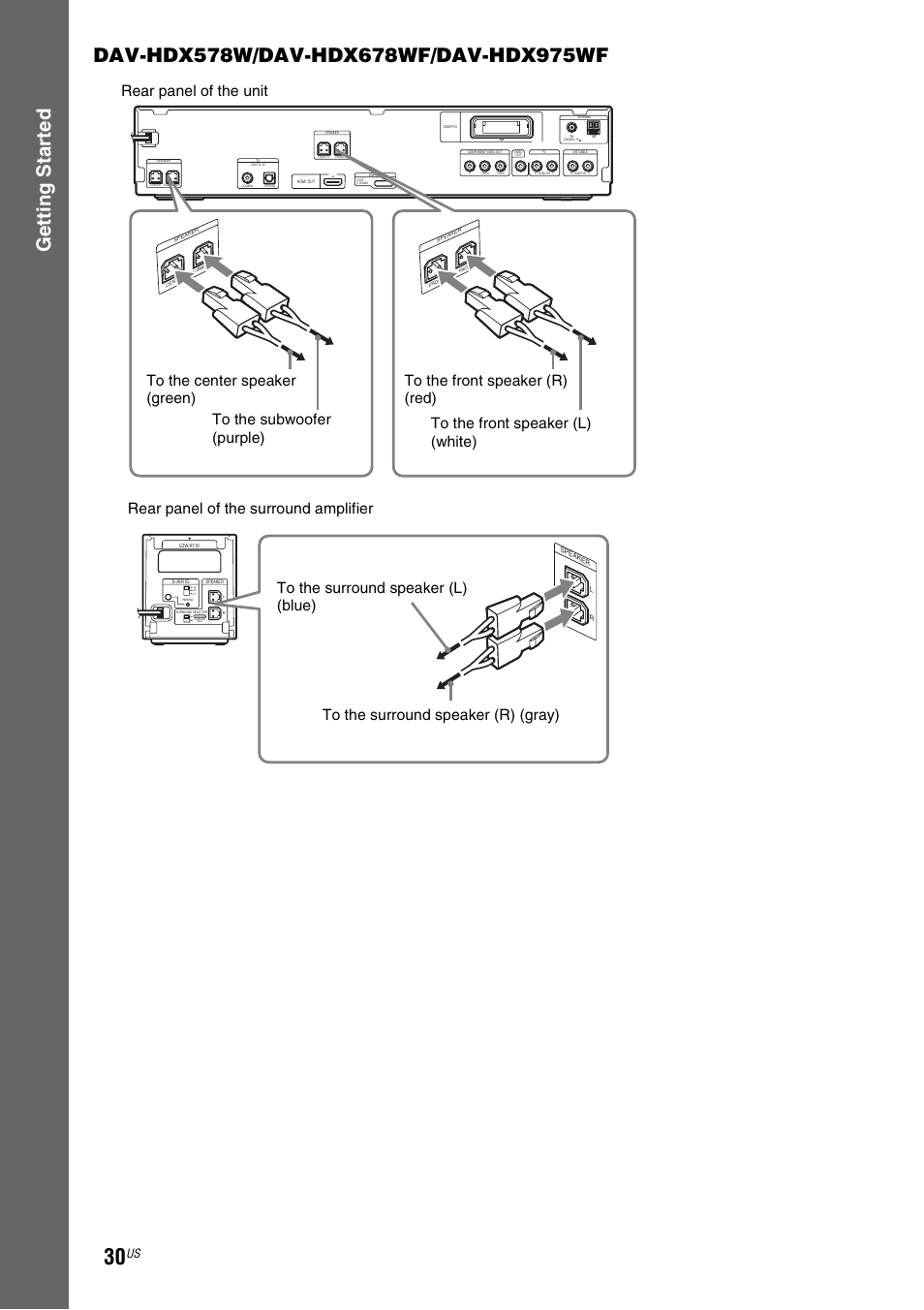 Sony HCD-HDX678WF User Manual | Page 30 / 128