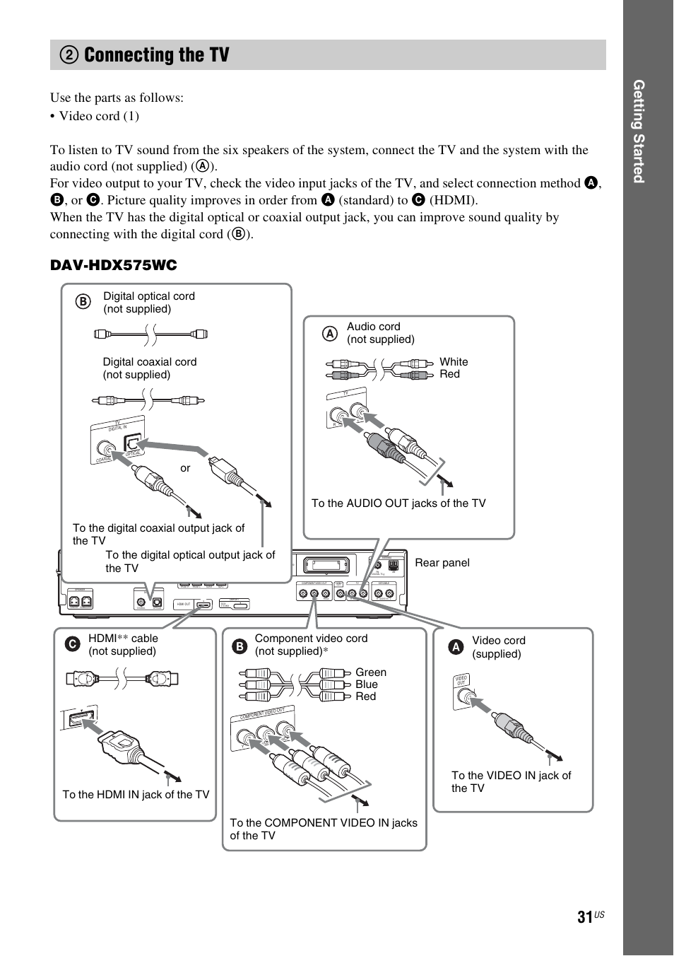 2 connecting the tv, 2connecting the tv, Ge tting star te d | Dav-hdx575wc | Sony HCD-HDX678WF User Manual | Page 31 / 128