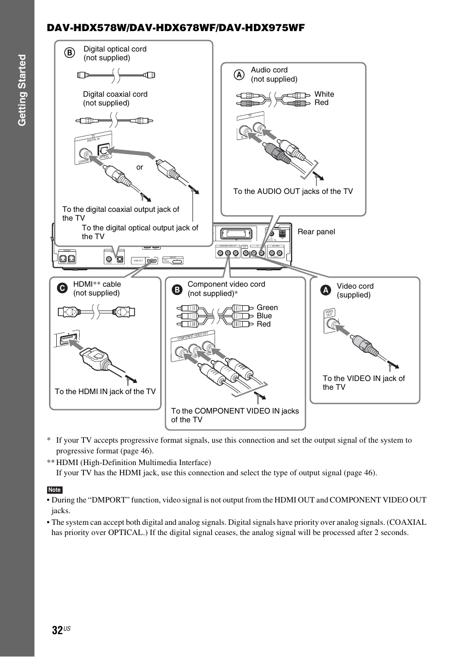 Sony HCD-HDX678WF User Manual | Page 32 / 128