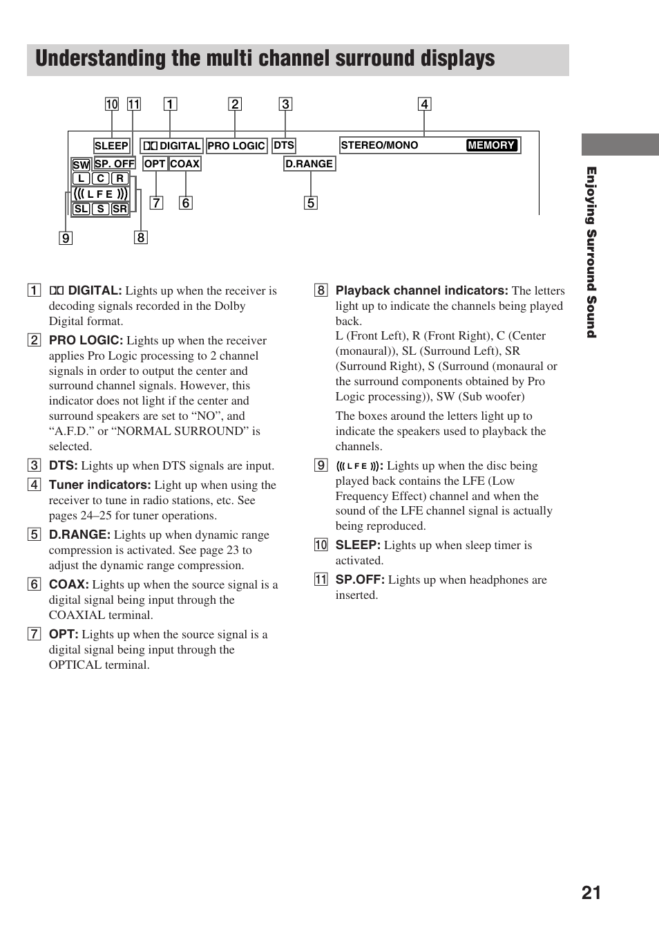 Understanding the multi channel surround displays | Sony STR-SL7 User Manual | Page 21 / 36